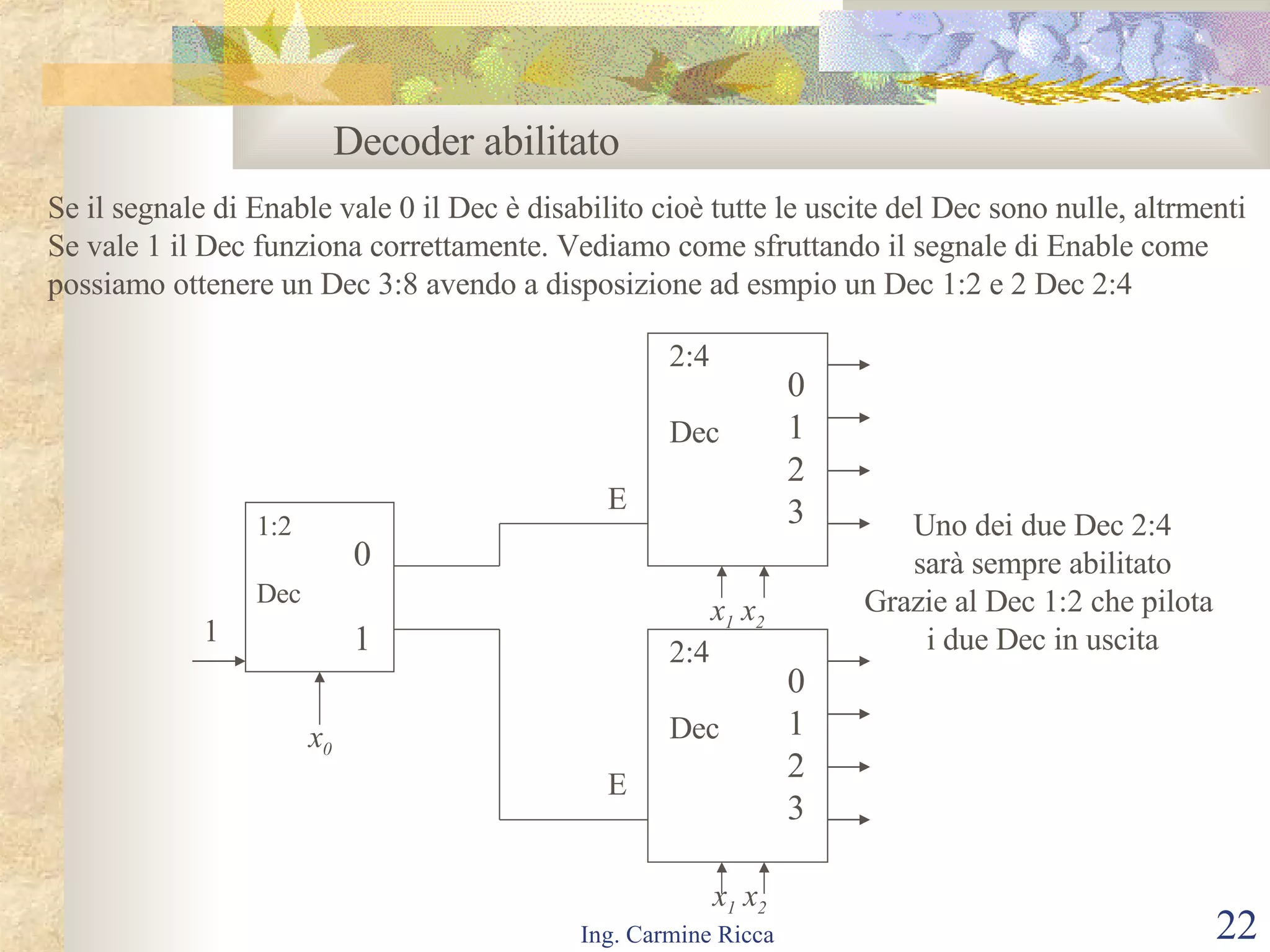 Decoder abilitato Se il segnale di Enable vale 0 il Dec è disabilito cioè tutte le uscite del Dec sono nulle, altrmenti Se vale 1 il Dec funziona correttamente. Vediamo come sfruttando il segnale di Enable come  possiamo ottenere un Dec 3:8 avendo a disposizione ad esmpio un Dec 1:2 e 2 Dec 2:4 0 1 2 3 2:4 Dec 0 1 2 3 2:4 Dec E E x 0 x 1  x 2 x 1  x 2 0 1 1:2 Dec 1 Uno dei due Dec 2:4 sarà sempre abilitato Grazie al Dec 1:2 che pilota  i due Dec in uscita 
