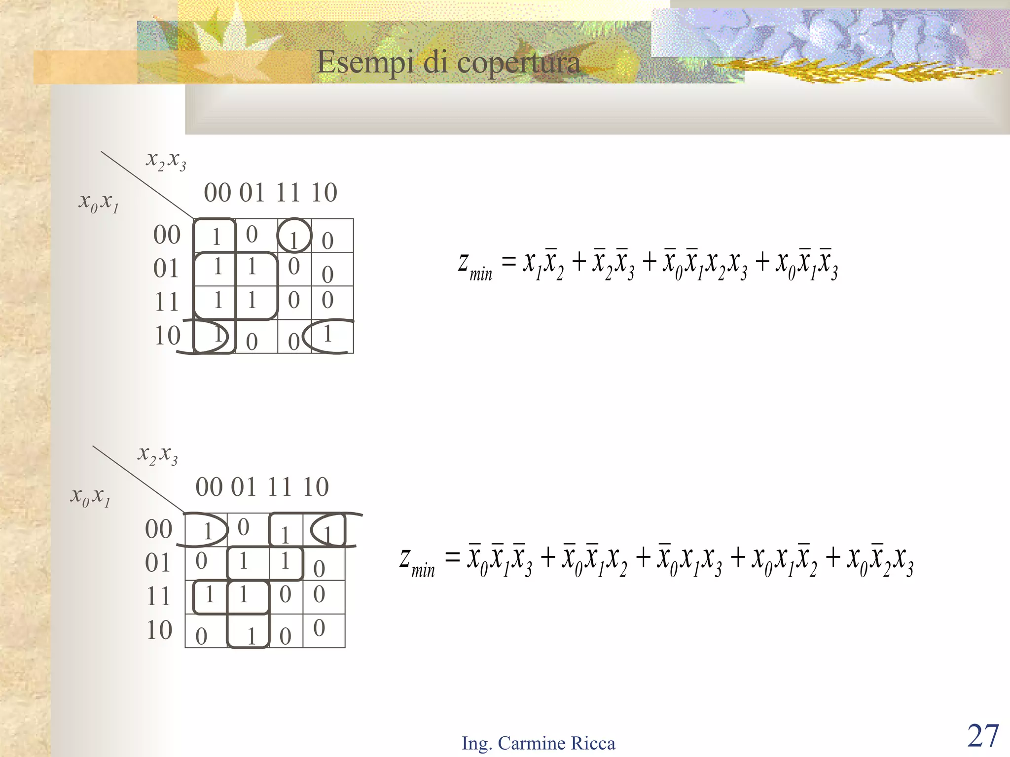 Esempi di copertura 00 01 11 10 00 01 11 10 x 0  x 1 x 2  x 3 1 1 1 1 1 1 1 1 0 0 0 0 0 0 0 0 00 01 11 10 00 01 11 10 x 0  x 1 x 2  x 3 1 1 1 1 1 1 1 1 0 0 0 0 0 0 0 0 