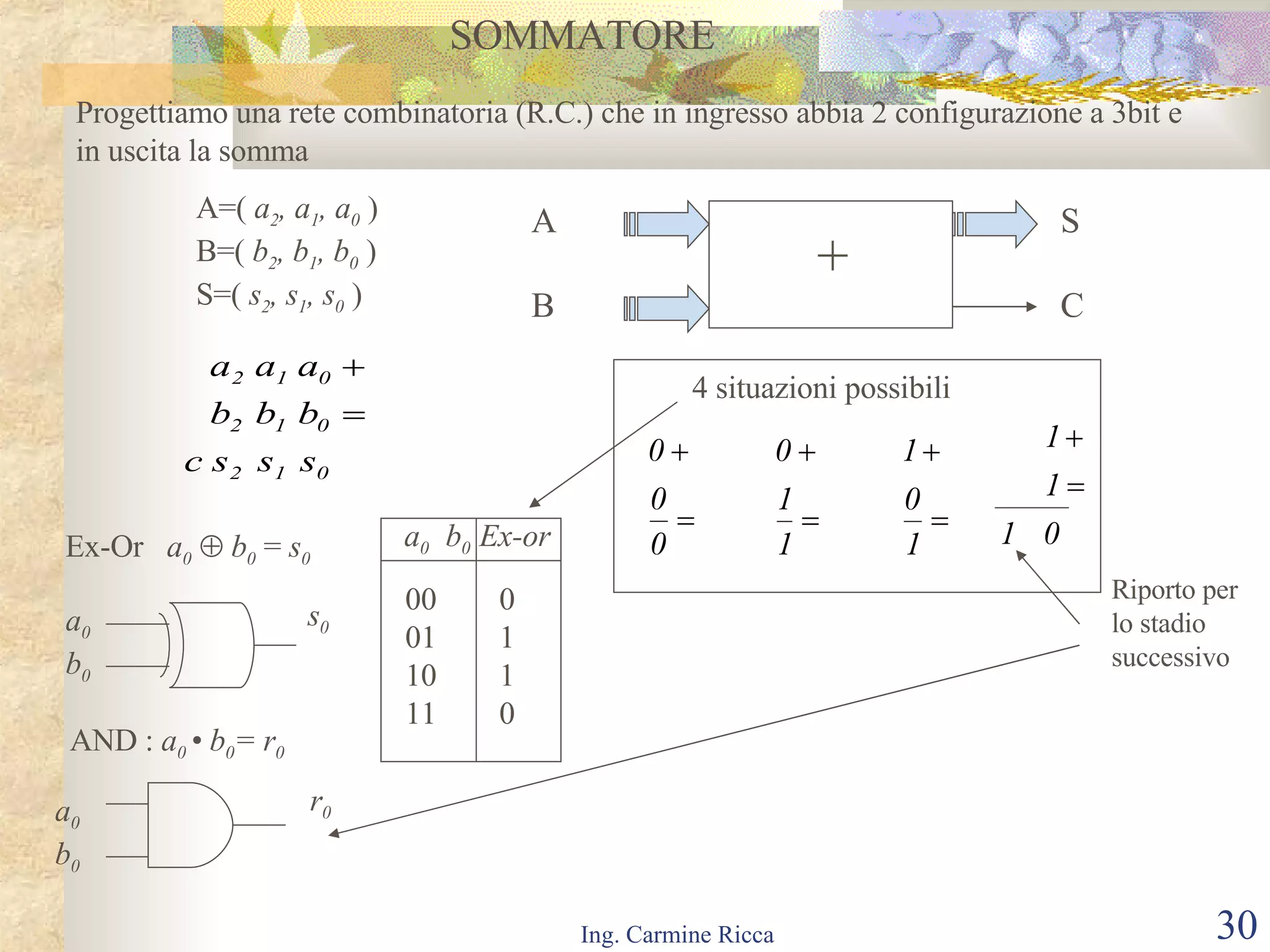 SOMMATORE Progettiamo una rete combinatoria (R.C.) che in ingresso abbia 2 configurazione a 3bit e in uscita la somma  + A B S C A=(  a 2 , a 1 , a 0  ) B=(  b 2 , b 1 , b 0  ) S=(  s 2 , s 1 , s 0  ) 4 situazioni possibili Riporto per lo stadio  successivo s 0 Ex-Or  a 0      b 0  =  s 0 a 0  b 0  Ex-or 00  0 01  1  10  1  11  0 AND :  a 0  • b 0 = r 0   r 0 a 0 b 0 a 0 b 0 