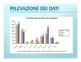 RILEVAZIONE DEI DATI
 