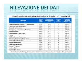 RILEVAZIONE DEI DATI
 