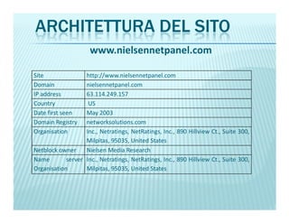 ARCHITETTURA DEL SITO
Site http://www.nielsennetpanel.com
Domain nielsennetpanel.com
IP address 63.114.249.157
Country US
Date first seen May 2003
www.nielsennetpanel.com
Date first seen May 2003
Domain Registry networksolutions.com
Organisation Inc., Netratings, NetRatings, Inc., 890 Hillview Ct., Suite 300,
Milpitas, 95035, United States
Netblock owner Nielsen Media Research
Name server
Organisation
Inc., Netratings, NetRatings, Inc., 890 Hillview Ct., Suite 300,
Milpitas, 95035, United States
 