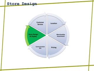 Store Design
