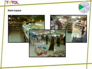 Store Layout