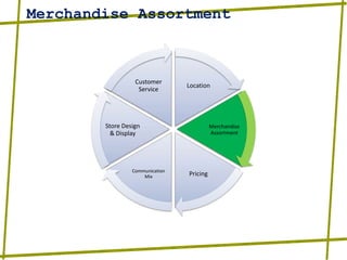 Merchandise Assortment