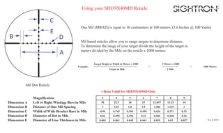 Mil Dot Reticle
Ver. 8-2019
Using your SIH39X40MD Reticle
One Mil (MRAD) is equal to 10 centimeters at 100 meters. (3.6 Inches @ 100 Yards).
Mil based reticles allow you to range targets to determine distance.
To determine the range of your target divide the height of the target in
meters divided by the Mils on the reticle x 1000 meters.
Example:
Target Height or Width in Meters x 1000
Target in Mils
=
2 Meters x 1000
2 Mils
= 1000 Meters
※Data Valid for SIH39X40MD Only
Magnification
Left to Right Windage Bars in Mils
Distance of One Mil Spacing
Width of Wide Bracket Bars in Mils
Diameter of Dot in Mils
Diameter of Line Thickness in Mils
Dimension A
Dimension B
Dimension C
Dimension D
Dimension E
3 4 5 6 7 8 9
30
3
0.99
0.66
0.081
22.5
2.25
0.743
0.495
0.061
18
1.8
0.594
0.396
0.049
15
1.5
0.495
0.33
0.041
12.857
1.286
0.424
0.283
0.035
11.25
1.125
0.371
0.248
0.03
10
1
0.33
0.22
0.027
 