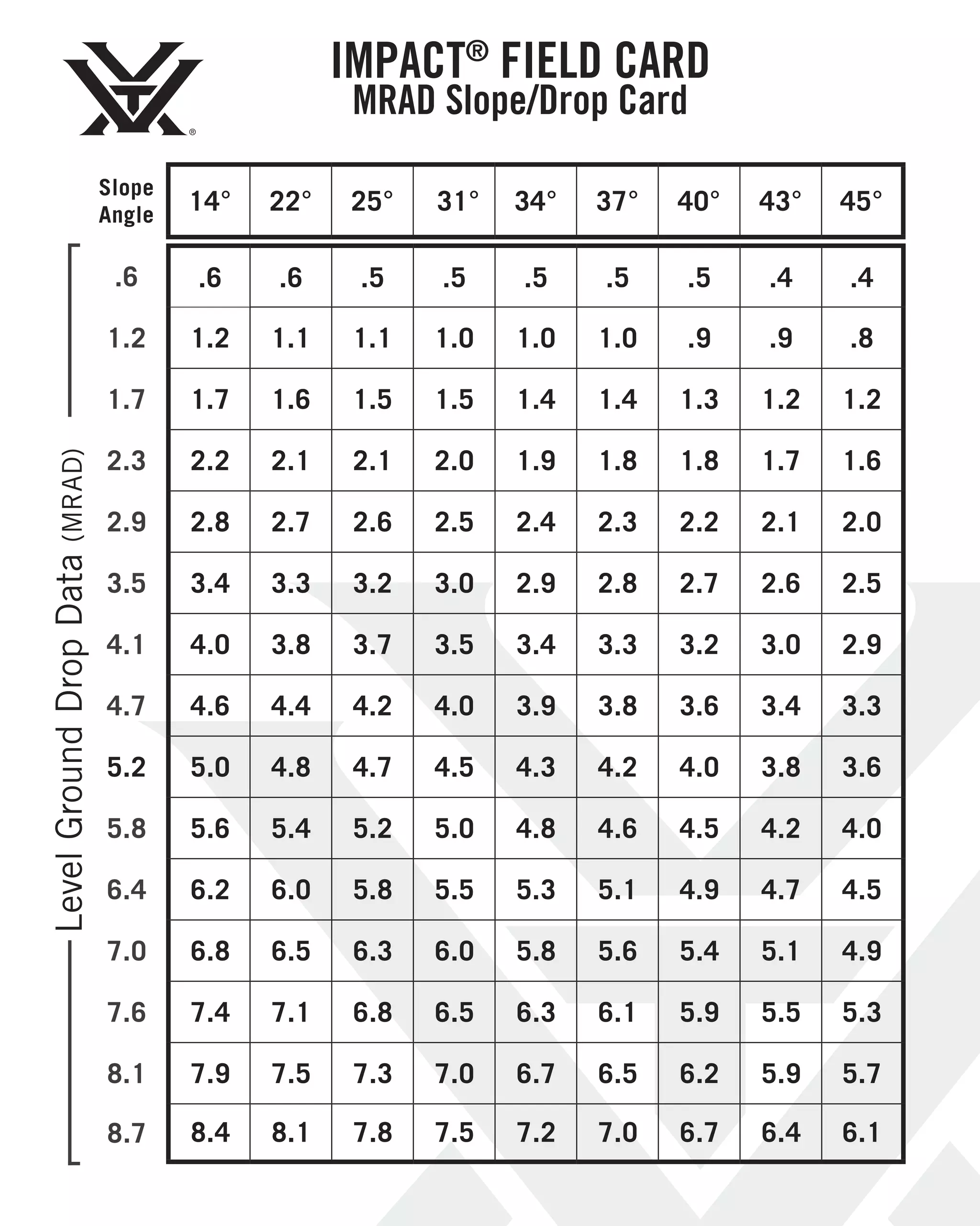 Reticle manual | Vortex Impact 850 Rangefinder | PDF | Physics | Science