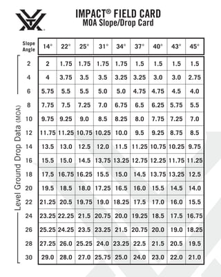 Reticle manual | Vortex Impact 850 Rangefinder | PDF | Physics | Science