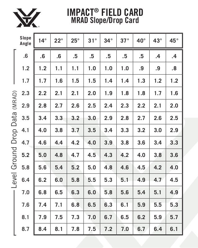 Reticle manual Vortex Impact 850 Rangefinder