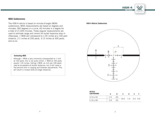 Reticle manual | Vortex Razor HD LH | HSR-4 | PDF