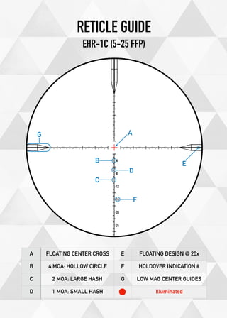 A FLOATING CENTER CROSS E FLOATING DESIGN @ 20x
B 4 MOA: HOLLOW CIRCLE F HOLDOVER INDICATION #
C 2 MOA: LARGE HASH G LOW MAG CENTER GUIDES
D 1 MOA: SMALL HASH Illuminated
RETICLE GUIDE
EHR-1C (5-25 FFP)
G A
E
B
D
C
F
 