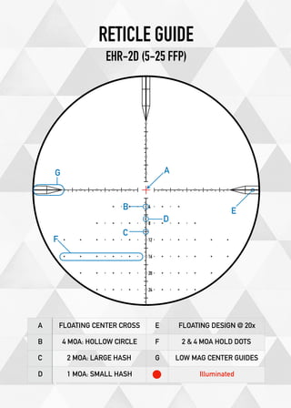 A FLOATING CENTER CROSS E FLOATING DESIGN @ 20x
B 4 MOA: HOLLOW CIRCLE F 2 & 4 MOA HOLD DOTS
C 2 MOA: LARGE HASH G LOW MAG CENTER GUIDES
D 1 MOA: SMALL HASH Illuminated
E
A
B
C
D
F
G
RETICLE GUIDE
EHR-2D (5-25 FFP)
 