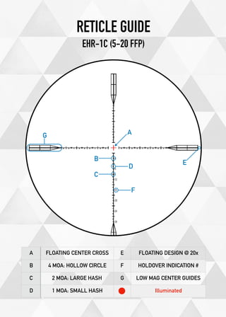 A FLOATING CENTER CROSS E FLOATING DESIGN @ 20x
B 4 MOA: HOLLOW CIRCLE F HOLDOVER INDICATION #
C 2 MOA: LARGE HASH G LOW MAG CENTER GUIDES
D 1 MOA: SMALL HASH Illuminated
RETICLE GUIDE
EHR-1C (5-20 FFP)
A
B
C
D
E
F
G
 