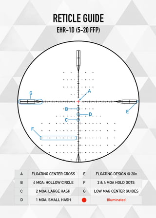 A FLOATING CENTER CROSS E FLOATING DESIGN @ 20x
B 4 MOA: HOLLOW CIRCLE F 2 & 4 MOA HOLD DOTS
C 2 MOA: LARGE HASH G LOW MAG CENTER GUIDES
D 1 MOA: SMALL HASH Illuminated
E
A
G
B
C
D
RETICLE GUIDE
EHR-1D (5-20 FFP)
F
 