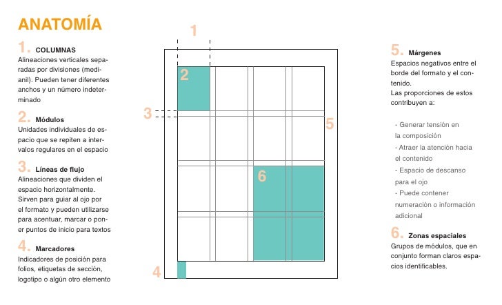 Resultado de imagen para reticula