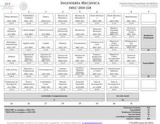 Ingeniería Mecánica
IMEC-2010-228
Arcos de Belén Núm. 79, Piso 4, Col. Centro, Del. Cuauhtémoc, C.P. 06010, México, D.F., d_docencia@tecnm.mx ©TecNM mayo de 2016
TECNOLÓGICO NACIONAL DE MÉXICO
Secretaría Académica, de Investigación e Innovación
Dirección de Docencia e Innovación Educativa
1 2 3 4 5 6 7 8 9
Dibujo Mecánico
Probabilidad y
Estadística
Estática
Mecánica de
Materiales I
Mecánica de
Materiales II
Diseño Mecánico
I
Diseño Mecánico
II
Mantenimiento
MEV-1006 MEC-1023 MED-1010 MED-1020 MED-1021 MED-1008 MED-1009 MEC-1016
0-5-5 2-2-4 2-3-5 2-3-5 2-3-5 2-3-5 2-3-5 2-2-4
Cálculo
Diferencial
Cálculo Integral Cálculo Vectorial
Ecuaciones
Diferenciales
Mecanismos
Vibraciones
Mecánicas
Higiene y
Seguridad
Industrial
Sistemas de
Generación de
Energía
Residencia
Profesional
ACF-0901 ACF-0902 ACF-0904 ACF-0905 AED-1043 AED-1067 MER-1012 MEL-1028
3-2-5 3-2-5 3-2-5 3-2-5 2-3-5 2-3-5 2-1-3 4-1-5
Metrología y
Normalización
Álgebra Lineal Calidad Dinámica Termodinámica
Transferencia de
Calor
Máquinas de
Fluidos
Compresibles
Refrigeración y
Aire
Acondicionado
AEH-1393**
ACF-0903 MEC-1003 AED-1391*
MEF-1031 MEF-1032 MEE-1017 MED-1027
1-3-4 3-2-5 2-2-4 2-3-5 3-2-5 3-2-5 3-1-4 2-3-5 10
Química
Ingeniería de
Materiales
Metálicos
Ingeniería de
Materiales No
Metálicos
Procesos de
Manufactura
Mecánica de
Fluidos
Sistemas e
Instalaciones
Hidráulicas
Máquinas de
Fluidos
Incompresibles
Gestión de
Proyectos
Especialidad
MEC-1026 MEF-1013 MEF-1014 MED-1025 MEC-1019 MED-1029 MEF-1018 MEC-1011
2-2-4 3-2-5 3-2-5 2-3-5 2-2-4 2-3-5 3-2-5 2-2-4
Taller de Ética
Algoritmos y
Programación
Electromagnetismo
Sistemas
Electrónicos
Circuitos y
Máquinas
Eléctricas
Instrumentación
y Control
Automatización
Industrial
ACA-0907 MEA-1001 AEF-1020 MED-1030 MED-1004 MEF-1015 MEF-1002
0-4-4 0-4-4 3-2-5 2-3-5 2-3-5 3-2-5 3-2-5 25
Fundamentos de
Investigación
Proceso
Administrativo
Contabilidad y
Costos
Métodos
Numéricos
Desarrollo
Sustentable
Taller de
Investigación I
Taller de
Investigación II
ACC-0906 MER-1024 MER-1005 AEC-1046 ACD-0908 ACA-0909 ACA-0910
2-2-4 2-1-3 2-1-3 2-2-4 2-3-5 0-4-4 0-4-4
Actividades Complementarias Servicio Social
5 10
26 26 27 29 29 29 26 18
Estructura Genérica 210
*
MED-1007 se actualiza a AED-1391 Especialidad 25
**
MEH-1022 se actualiza a AEH-1393 Residencia Profesional 10
Servicio Social 10
Actividades Complementarias 5
Total de Créditos 260
 