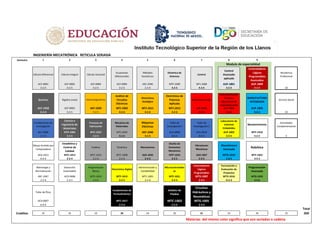 INGENIERÍA MECATRÓNICA RETICULA SERIADA
Semestre 1 2 3 4 5 6 7 8 9
Cálculo Diferencial Cálculo Integral Cálculo Vectorial
Ecuaciones
Diferenciales
Métodos
Numéricos
Dinámica de
Sistemas
Control
Control
Avanzado
aplicado
Controladores
Lógicos
Programables
Avanzados
Residencia
Profesional
ACF-0901 ACF-0902 ACF-0904 ACF-0905 AEC-1046 MTF-1009 MTJ-1006 AUF-1801 AUF-1804
3-2-5 3-2-5 3-2-5 3-2-5 2-2-4 3-2-5 4-2-6 3-2-5 3-2-5 10
Química Álgebra Lineal Electromagnetismo
Análisis de
Circuitos
Eléctricos
Electrónica
Analógica
Electrónica de
Potencia
Aplicada
Instrumentación
Instrumentación
Virtual y
algoritmos de
automatización
MANUFACTURA
INTEGRADA
Servicio Social
AEC-1058 ACF-0903 AEF-1020 MTJ-1002 MTJ-1011 MTJ-1012 AEF-1038 AUF-1802 AUF-1805
2-2-4 3-2-5 3-2-5 4-2-6 4-2-6 4-2-6 3-2-5 3-2-5 3-2-5 10
Fundamentos de
Investigación
Ciencia e
Ingeniería de
Materiales
Procesos de
Fabricación
Mecánica de
Materiales
Máquinas
Eléctricas
Taller de
Investigación I
Taller de
Investigación II
Laboratorio de
sistemas
Embebidos
Mantenimiento
Actividades
Complementarias
ACC-0906 MTF-1004 MTC-1022 MTJ-1020 AEF-1040 ACA-0909 ACA-0910 AUF-1803 MTF-1018
2-2-4 3-2-5 2-2-4 4-2-6 3-2-5 0-4-4 0-4-4 3-2-5 3-2-5 5
Dibujo Asistido por
Computadora
Estadística y
Control de
Calidad
Estática Dinámica Mecanismos
Diseño de
Elementos
Mecánicos
Vibraciones
Mecánicas
Manufactura
Avanzada
Robótica
AEA-1013 MTC-1014 MTC-1015 MTC-1008 AED-1043 MTF-1010 AED-1067 MTD-1019 MTF-1025
0-4-4 2-2-4 2-2-4 2-2-4 2-3-5 3-2-5 2-3-5 2-3-5 3-2-5
Metrología y
Normalización
Desarrollo
Sustentable
Programación
Básica
Electrónica Digital
Administración y
Contabilidad
Microcontrolador
es
Controladores
Lógicos
Programables
Formulación y
Evaluación de
Proyectos
Programación
Avanzada
AEC-1047 ACD-0908 MTD-1024 MTF-1013 MTC-1001 MTF-1021 MTD-1007 MTO-1016 MTG-1023
2-2-4 2-3-5 2-3-5 3-2-5 2-2-4 3-2-5 2-3-5 0-3-3 3-3-6
Taller de Ética
Fundamentos de
Termodinámica
Análisis de
Fluidos
Circuitos
Hidráulicos y
Neumáticos
ACA-0907 MTC-1017 MTC-1003 MTG-1005
0-4-4 2-2-4 2-2-4 3-3-6
Total
Creditos 25 24 23 30 24 29 31 23 26 25 260
Materias del mismo color significa que son seriadas o cadena
Modulo de especialidad
 