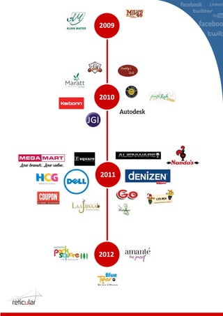 2009




2010




2011




2012
 