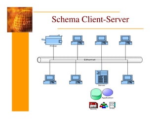 Schema Client-Server
 