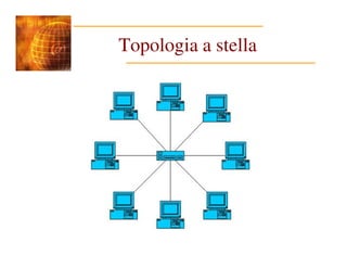 Topologia a stella
 