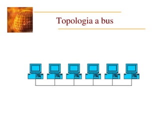 Topologia a bus
 