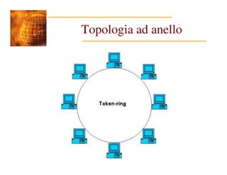 Topologia ad anello
 