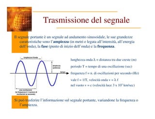 Trasmissione del segnale
Il segnale portante è un segnale ad andamento sinusoidale, le sue grandezze
caratteristiche sono l’ampiezza (in metri e legata all’intensità, all’energia
dell’onda), la fase (punto di inizio dell’onda) e la frequenza.
lunghezza onda λ = distanza tra due creste (m)
lunghezza onda λ = distanza tra due creste (m)
periodo T = tempo di una oscillazione (sec)
frequenza f = n. di oscillazioni per secondo (Hz)
vale f = 1/T, velocità onda v = λ f
nel vuoto v = c (velocità luce 3 x 105 km/sec)
Si può trasferire l’informazione sul segnale portante, variandone la frequenza o
l’ampiezza.
 