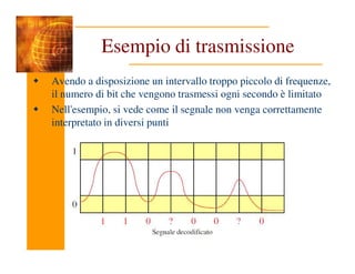 Esempio di trasmissione
Avendo a disposizione un intervallo troppo piccolo di frequenze,
il numero di bit che vengono trasmessi ogni secondo è limitato
Nell'esempio, si vede come il segnale non venga correttamente
interpretato in diversi punti
 