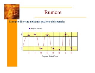 Rumore
Esempio di errore nella misurazione del segnale:
 