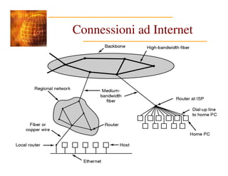 Connessioni ad Internet
 