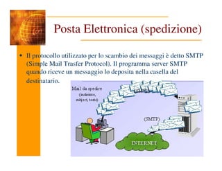 Posta Elettronica (spedizione)
Il protocollo utilizzato per lo scambio dei messaggi è detto SMTP
(Simple Mail Trasfer Protocol). Il programma server SMTP
quando riceve un messaggio lo deposita nella casella del
destinatario.
 