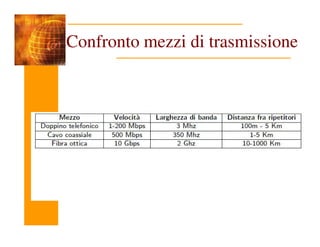 Confronto mezzi di trasmissione
 