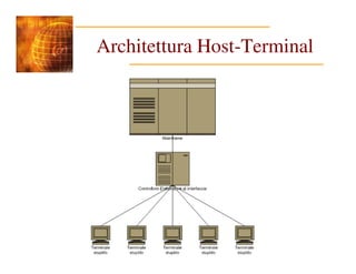 Architettura Host-Terminal
 