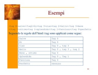 Esempi
<tag 0>salve</tag1>hi<tag 3>ciao<tag 2>hello</tag 3>bene
</tag 2>ottimo<tag 1>splendido</tag 1>favoloso</tag 0>perfetto
Seguendo le regole dell’html i tag sono applicati come segue:
Salve Tag 0
81
Salve Tag 0
Hi Tag 0
Ciao Tag 0 , tag 3
Hello Tag 0 , tag 3 , tag 2
Bene , ottimo Tag 0
Splendido Tag 0 , Tag 1
Favoloso Tag 0
Perfetto nessuno
 
