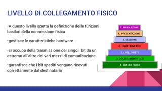 LIVELLO DI COLLEGAMENTO FISICO
•A questo livello spetta la definizione delle funzioni
basilari della connessione fisica
•gestisce le caratteristiche hardware
•si occupa della trasmissione dei singoli bit da un
estremo all’altro dei vari mezzi di comunicazione
•garantisce che i bit spediti vengano ricevuti
correttamente dal destinatario
 