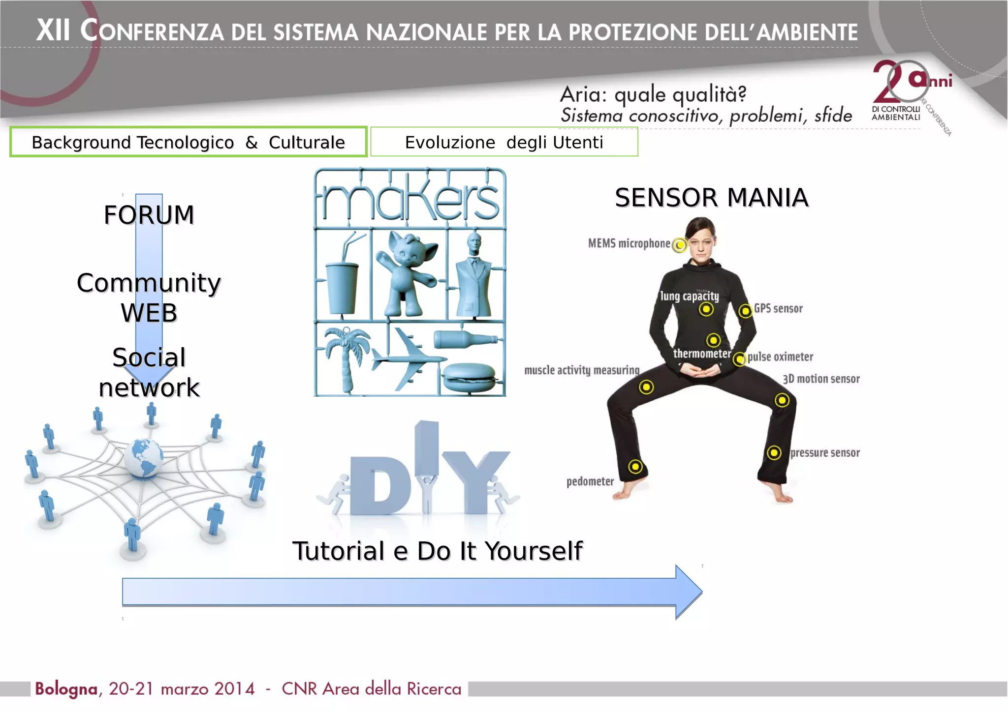 Background Tecnologico & CulturaleBackground Tecnologico & Culturale Evoluzione degli Utenti
CommunityCommunity
WEBWEB
SocialSocial
networknetwork
FORUMFORUM
Tutorial e Do It YourselfTutorial e Do It Yourself
SENSOR MANIASENSOR MANIA
 