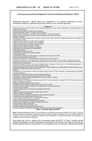RESOLUCION No.18 -1294 DE AGOSTO 06 DE 2008 Página 14 de 164
Continuación Anexo General Reglamento Técnico de Instalaciones Eléctricas - RETIE
Instalaciones Eléctricas – RETIE, deben dar cumplimiento a los requisitos establecidos en éste y
demostrarlo mediante un certificado de producto conforme con el presente reglamento.
PRODUCTO
Aisladores eléctricos de vidrio, cerámica y otros materiales, para uso en líneas, redes, subestaciones y barrajes eléctricos, de
tensión superior a 100 V.
Alambre de cobre aislado o sin aislar, para uso eléctrico.
Alambres de aluminio aislado o sin aislar, para uso eléctrico.
Balizas plásticas utilizadas como señales de aeronavegación, en líneas de transmisión.
Balizas de aluminio utilizadas como señales de aeronavegación, en líneas de transmisión.
Bandejas portacables.
Bombillas o lámparas incandescentes de potencia mayor a 25 W y menor de 200 W. y lámparas fluorescentes- compactas de
uso domestico o similar,
Cables de aluminio aislado o sin aislar, para uso eléctrico.
Cables de aluminio con alma de acero, para uso eléctrico.
Cables de cobre aislados o sin aislar, para uso eléctrico.
Cajas de conexión para tensión menor a 1000 V.
Canalizaciones y canaletas metálicas y no metálicas.
Celdas para uso en subestaciones de media tensión.
Cinta aislante eléctrica.
Clavijas eléctricas para baja tensión.
Controladores o impulsores para cercas eléctricas.
Contactores eléctricos.
Condensadores y bancos de condensadores con capacidad nominal superior a 3 kVAR.
Conector para electrodos de puesta a tierra.
Dispositivos de protección contra sobretensiones transitorias para menos de 1000 V.
Dispositivos de protección contra sobretensiones transitorias para más de 1000 V y menos de 66 kV (limitadores de tensión).
Dispositivos de protección contra sobretensiones transitorias para más de 1000 V y menos de 66 kV (amortiguadores de onda).
Ductos de barras (blindobarras).
Electrodos de puesta a tierra en cobre, acero inoxidable, acero recubierto en cobre, acero con recubrimiento galvanizado o
cualquier tipo de material usado como electrodo de puesta a tierra.
Estructuras de líneas de transmisión y redes de distribución, incluye torrecillas y los perfiles metálicos exclusivos para ese uso.
Extensiones eléctricas para tensión menor a 600 V.
Fusibles
Generadores de corriente alterna o continua, de potencia igual a mayor de 1 kVA, incluyendo grupos electrógenos y pequeñas
plantas de generación.
Herrajes, para líneas de transmisión y redes de distribución eléctrica.
Interruptores o disyuntores automáticos para tensión menor a 1000 V.
Interruptores manuales o switches de baja tensión, para uso domestico o similares.
Interruptores de media tensión.
Motores eléctricos para tensiones nominales mayores a 25 V y potencias iguales o mayores a 375 W de corriente continua o
alterna, monofásicos o polifásicos
Multitomas eléctricas para tensión menor a 600 V.
Portalámparas para bombilla incandescente, de usos domestico o similar.
Postes de concreto, metálicos, madera u otros materiales, para uso en redes eléctricas.
Puestas a tierra temporales.
Puertas cortafuego para uso en bóvedas de subestaciones eléctricas.
Pulsadores.
Tableros, paneles armarios para tensión inferior o igual a 1000 V.
Tableros o celdas de media tensión.
Tomacorrientes para uso general o aplicaciones en instalaciones especiales.
Transformadores de capacidad mayor o igual a 3 kVA.
Tubos de hierro o aleación de hierro, para instalaciones eléctricas.
Tubos no metálicos para instalaciones eléctricas.
Productos para instalaciones clasificadas como peligrosas.
Productos para instalaciones con alta concentración de personas.
Seccionadores de media y baja tensión.
Unidades ininterrumpidas de potencia - UPS
Unidades de tensión regulada (reguladores de tensión).
Productos utilizados en instalaciones especiales y ambientes especiales (Áreas clasificadas).
Tabla 1. Productos objeto del RETIE
Nota: El presente Reglamento aplica a los productos con los nombres comerciales definidos en la Tabla 1 y no a las
partidas del arancel de aduanas, puesto que en estas se pueden clasificar productos que no son objeto del RETIE o
a pesar de que se trate de productos incluidos en este reglamento, la partida arancelaria es susceptible de
modificación por la autoridad competente.
Para efectos del control y vigilancia de los productos objeto del RETIE, la Tabla 2 muestra algunas
partidas arancelarias y las notas marginales que precisan las condiciones en las cuales un producto, que
siendo objeto del RETIE se puede excluir de su cumplimiento, por ser destinado a aplicaciones distintas
 
