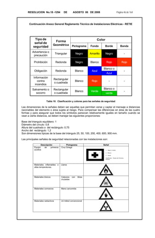 RESOLUCION No.18 -1294 DE AGOSTO 06 DE 2008 Página 46 de 164
Continuación Anexo General Reglamento Técnico de Instalaciones Eléctricas - RETIE
Tipo de
señal de
seguridad
Forma
Geométrica
Color
Pictograma Fondo Borde Banda
Advertencia o
precaución
Triangular Negro Amarillo Negro -
Prohibición Redonda Negro Blanco Rojo Rojo
Obligación Redonda Blanco Azul
Blanco o
-
Azul
Información
contra
incendios
Rectangular
o cuadrada
Blanco Rojo - -
Salvamento o
socorro
Rectangular
o cuadrada
Blanco Verde
Blanco o
-
verde
Tabla 10. Clasificación y colores para las señales de seguridad
Las dimensiones de la señales deben ser aquellas que permitan verse y captar el mensaje a distancias
razonables del elemento o área sujeta al riesgo. Para compensar las diferencias en área de las cuatro
formas y para asegurar que todos los símbolos parezcan relativamente iguales en tamaño cuando se
vean a cierta distancia, se deben manejar las siguientes proporciones:
Base del triangulo equilátero: 1
Diámetro del círculo: 0,8
Altura del cuadrado o del rectángulo: 0,75
Ancho del rectángulo: 1,2
Son dimensiones típicas de la base del triángulo 25, 50, 100, 200, 400, 600, 900 mm. 
Las principales señales de seguridad relacionadas con las instalaciones son:
Descripción Pictograma Señal
Equipo de primeros
auxilios
Cruz Griega
1
1. Negro o Verde
2. Blanco
3. Verde
Significado: Puesto de Primeros
auxilios
Materiales inflamables o
altas temperaturas.
Llama
Materiales tóxicos Calavera con tibias
cruzadas
Materiales corrosivos Mano carcomida
Materiales radiactivos Un trébol convencional
 