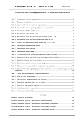 RESOLUCION No.18 -1294 DE AGOSTO 06 DE 2008 Página 9 de 164
Continuación Anexo General Reglamento Técnico de Instalaciones Eléctricas - RETIE
Tabla 23. Requisitos para electrodos de puesta a tierra.............................................................................................62 
Tabla 24. Constantes de materiales. ..........................................................................................................................63 
Tabla 25. Valores de referencia para resistencia de puesta a tierra...........................................................................64 
Tabla 26. Niveles de iluminancia aceptados para diferentes áreas y actividades. .....................................................70 
Tabla 27. Requisitos para alambre de cobre suave....................................................................................................73 
Tabla 28. Requisitos para cables de cobre suave. .....................................................................................................73 
Tabla 29. Requisitos para cables de aluminio o aluminio recubierto en cobre – AAC ................................................73 
Tabla 30. Requisitos para cables de aluminio con refuerzo de acero – ACSR...........................................................74 
Tabla 31. Requisitos para cables de aleaciones de aluminio clase A y AA – AAAC....................................................75 
Tabla 32. Requisitos para alambres y cables aislados ...............................................................................................76 
Tabla 33. Requisitos para clase 1: alambres. .............................................................................................................76 
Tabla 34. Requisitos para clase 2: cables. .................................................................................................................77 
Tabla 35. Parámetros de lámparas fluorescentes compactas con balasto incorporado. ............................................79 
Tabla 36. Distancias mínimas de seguridad de cercas eléctricas a circuitos de distribución......................................81 
Tabla 37. Espesores mínimos de tuberías no metálicas.............................................................................................98 
Tabla 38. Características de los terminales de captación y bajantes........................................................................107 
Tabla 39. Distancias mínimas de seguridad para trabajos con líneas energizadas...................................................109 
Tabla 40. Distancias mínimas de seguridad para personal no especialista o que no conozca los riesgos asociados a
la electricidad. ..................................................................................................................................................109 
Tabla 41. Lista de verificación, trabajos en condiciones de alto riesgo.....................................................................111 
Tabla 42. Ancho de la zona de servidumbre.............................................................................................................118 
Tabla 43. Diámetro mínimo de las balizas según nivel de tensión............................................................................122 
Tabla 44. Distancias de seguridad en el aire, para las Figuras 20 y 21...................................................................127 
Tabla 45. Distancias de seguridad para la Figura 22................................................................................................127 
Tabla 46. Límites de temperatura – equipo eléctrico. ...............................................................................................141 
Tabla 47. Nombres comerciales de PCB ..................................................................................................................148 
FORMATOS
Formato 1. Declaración del constructor ....................................................................................................................155 
Formato 2. Dictamen de inspección y verificación para líneas de transmisión..........................................................158 
Formato 3. Dictamen de inspección y verificación para instalaciones de transformación..........................................159 
Formato 4. Dictamen de inspección y verificación para instalaciones de distribución ...............................................160 
Formato 5. Dictamen de inspección y verificación para instalaciones de uso final....................................................161 
 