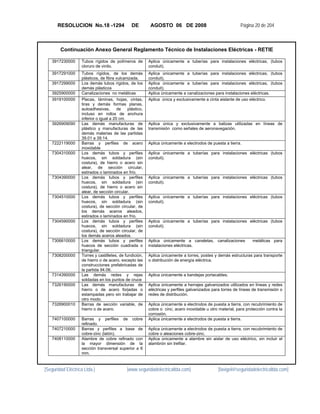 RESOLUCION No.18 -1294                   DE         AGOSTO 06 DE 2008                                Página 20 de 204



        Continuación Anexo General Reglamento Técnico de Instalaciones Eléctricas - RETIE

    3917230000     Tubos rígidos de polímeros de          Aplica únicamente a tuberías para instalaciones eléctricas, (tubos
                   cloruro de vinilo.                     conduit).
    3917291000     Tubos rígidos, de los demás            Aplica únicamente a tuberías para instalaciones eléctricas, (tubos
                   plásticos, de fibra vulcanizada.       conduit).
    3917299000     Los demás tubos rígidos, de los        Aplica únicamente a tuberías para instalaciones eléctricas, (tubos
                   demás plásticos                        conduit).
    3925900000     Canalizaciones no metálicas            Aplica únicamente a canalizaciones para instalaciones eléctricas.
    3919100000     Placas, láminas, hojas, cintas,        Aplica única y exclusivamente a cinta aislante de uso eléctrico.
                   tiras y demás formas planas,
                   autoadhesivas,       de    plástico,
                   incluso en rollos de anchura
                   inferior o igual a 20 cm.
    3926909090     Las demás manufacturas de              Aplica única y exclusivamente a balizas utilizadas en líneas de
                   plástico y manufacturas de las         transmisión como señales de aeronavegación.
                   demás materias de las partidas
                   39.01 a 39.14.
    7222119000     Barras y perfiles de acero             Aplica únicamente a electrodos de puesta a tierra.
                   inoxidable
    7304310000     Los demás tubos y perfiles             Aplica únicamente a tuberías para instalaciones eléctricas (tubos
                   huecos, sin soldadura (sin             conduit).
                   costura), de hierro o acero sin
                   alear, de sección circular,
                   estirados o laminados en frío.
    7304390000     Los demás tubos y perfiles             Aplica únicamente a tuberías para instalaciones eléctricas (tubos
                   huecos, sin soldadura (sin             conduit).
                   costura), de hierro o acero sin
                   alear, de sección circular.
    7304510000     Los demás tubos y perfiles             Aplica únicamente a tuberías para instalaciones eléctricas (tubos
                   huecos, sin soldadura (sin             conduit).
                   costura), de sección circular, de
                   los demás aceros aleados,
                   estirados o laminados en frío.
    7304590000     Los demás tubos y perfiles             Aplica únicamente a tuberías para instalaciones eléctricas (tubos
                   huecos, sin soldadura (sin             conduit).
                   costura), de sección circular, de
                   los demás aceros aleados.
    7306610000     Los demás tubos y perfiles             Aplica únicamente a canaletas, canalizaciones           metálicas para
                   huecos de sección cuadrada o           instalaciones eléctricas.
                   triangular.
    7308200000     Torres y castilletes, de fundición,    Aplica únicamente a torres, postes y demás estructuras para transporte
                   de hierro o de acero, excepto las      o distribución de energía eléctrica.
                   construcciones prefabricadas de
                   la partida 94.06.
    7314390000     Las demás redes y rejas                Aplica únicamente a bandejas portacables.
                   soldadas en los puntos de cruce
    7326190000     Las demás manufacturas de              Aplica únicamente a herrajes galvanizados utilizados en líneas y redes
                   hierro o de acero forjadas o           eléctricas y perfiles galvanizados para torres de líneas de transmisión o
                   estampadas pero sin trabajar de        redes de distribución.
                   otro modo.
    7326900010     Barras de sección variable, de         Aplica únicamente a electrodos de puesta a tierra, con recubrimiento de
                   hierro o de acero.                     cobre o cinc, acero inoxidable u otro material, para protección contra la
                                                          corrosión.
    7407100000     Barras y perfiles de cobre             Aplica únicamente a electrodos de puesta a tierra.
                   refinado.
    7407210000     Barras y perfiles a base de            Aplica únicamente a electrodos de puesta a tierra, con recubrimiento de
                   cobre-zinc (latón).                    cobre o aleaciones cobre-zinc.
    7408110000     Alambre de cobre refinado con          Aplica únicamente a alambre sin aislar de uso eléctrico, sin incluir el
                   la mayor dimensión de la               alambrón sin trefilar.
                   sección transversal superior a 6
                   mm.


[Seguridad Eléctrica Ltda.]                  [www.seguridadelectricaltda.com]                   [favigel@seguridadelectricaltda.com]
 