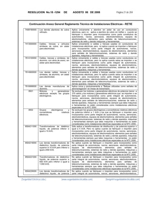 RESOLUCION No.18 -1294                 DE         AGOSTO 06 DE 2008                               Página 21 de 204



        Continuación Anexo General Reglamento Técnico de Instalaciones Eléctricas - RETIE

    7408190000     Los demás alambres de cobre          Aplica únicamente a alambre sin aislar de uso en conductores
                   refinado.                            eléctricos, pero no aplica a alambre de cobre sin trefilar o cuando se
                                                        fabriquen o importen para incorporarlos como parte constitutiva de
                                                        automotores, navíos, aeronaves, electrodomésticos, equipos de
                                                        electromedicina, elementos para señales de telecomunicaciones,
                                                        sistemas de radio y demás máquinas y herramientas.
    7413000000     Cables, trenzas y artículos          Aplica únicamente a cables y trenzas usadas en conductores de
                   similares de cobre, sin aislar       instalaciones eléctricas, pero no aplica cuando se importen o fabriquen
                   para electricidad.                   para incorporarlos como parte integral de automotores, navíos,
                                                        aeronaves, electrodomésticos, equipos de electromedicina, elementos
                                                        para señales de telecomunicaciones, sistemas de radio y demás
                                                        aparatos, máquinas y herramientas.
    7614100000     Cables, trenzas y similares, de      Aplica únicamente a cables y trenzas usadas como conductores en
                   aluminio, con alma de acero, sin     instalaciones eléctricas, pero no aplica cuando estos se importen o se
                   aislar para electricidad.            fabriquen para incorporarlos como parte integral de automotores,
                                                        navíos, aeronaves, electrodomésticos, equipos de electromedicina,
                                                        elementos para señales de telecomunicaciones, sistemas de radio y
                                                        demás aparatos, máquinas y herramientas.
    7614900000     Los demás cables, trenzas y          Aplica únicamente a cables y trenzas usadas como conductores en
                   similares, de aluminio, sin aislar   instalaciones eléctricas, pero no aplica cuando estos se importen o se
                   para electricidad.                   fabriquen para incorporarlos como parte integral de automotores,
                                                        navíos, aeronaves, electrodomésticos, equipos de electromedicina,
                                                        elementos para señales de telecomunicaciones, sistemas de radio y
                                                        demás aparatos, máquinas y herramientas.
    7616999000     Las demás manufacturas de            Aplica única y exclusivamente a "Balizas utilizadas como señales de
                   aluminio.                            aeronavegación" en líneas de transmisión.
       8501        Motores       y   generadores        Se excluyen los motores y generadores eléctricos de potencia menor a
                   eléctricos excepto los grupos        375 vatios y los motores y generadores eléctricos que se importen o se
                   electrógenos.                        fabriquen para incorporarlos como parte integral de automotores,
                                                        navíos, aeronaves, electrodomésticos, equipos de electromedicina,
                                                        elementos para señales de telecomunicaciones, sistemas de radio y
                                                        demás aparatos, máquinas y herramientas siempre que tales máquinas
                                                        o herramientas no estén consideradas como instalaciones eléctricas
                                                        especiales en la NTC 2050.
       8502        Grupos       electrógenos       y    Se excluyen los grupos electrógenos y convertidores rotativos eléctricos
                   convertidores           rotativos    de potencia inferior a 1 kVA y los que se fabriquen o importen para
                   eléctricos.                          incorporarlos como parte integral de automotores, navíos, aeronaves,
                                                        electrodomésticos, equipos de electromedicina, elementos para señales
                                                        de telecomunicaciones, sistemas de radio y demás aparatos, máquinas
                                                        y herramientas siempre que tales maquinas o herramientas no estén
                                                        consideradas como instalaciones eléctricas especiales en la NTC 2050.
    8504211000     Transformadores de dielétrico        Sólo aplica a transformadores de distribución y de potencia superior o
                   líquido, de potencia inferior o      igual a 5 kVA. Pero no aplica cuando se fabriquen o importen para
                   igual a 10 kVA.                      incorporarlos como parte integral de automotores, navíos, aeronaves,
                                                        electrodomésticos, equipos de electromedicina, elementos para señales
                                                        de telecomunicaciones, sistemas de radio y demás aparatos, máquinas
                                                        y herramientas siempre que tales maquinas o herramientas no estén
                                                        consideradas como instalaciones eléctricas especiales en la NTC 2050.
    8504219000     Los demás transformadores de         No aplica cuando se fabriquen o importen para incorporarlos como
                   dieléctrico líquido, de potencia     parte integral de automotores, navíos, aeronaves, electrodomésticos,
                   superior A 10 kVA pero inferior o    equipos de        electromedicina,    elementos para señales          de
                   igual a 650 kVA.                     telecomunicaciones, sistemas de radio y demás aparatos, máquinas y
                                                        herramientas siempre que tales máquinas o herramientas no estén
                                                        consideradas como instalaciones eléctricas especiales en la NTC 2050.
    8504221000     Transformadores de dieléctrico       No aplica cuando se fabriquen o importen para incorporarlos como
                   líquido, de potencia superior a      parte integral de automotores, navíos, aeronaves, electrodomésticos,
                   650 kVA pero inferior o igual a      equipos de        electromedicina,    elementos para señales          de
                   1.000 kVA.                           telecomunicaciones, sistemas de radio y demás aparatos, máquinas y
                                                        herramientas siempre que tales máquinas o herramientas no estén
                                                        consideradas como instalaciones eléctricas especiales en la NTC 2050.
    8504229000     Los demás transformadores de         No aplica cuando se fabriquen o importen para incorporarlos como
                   dieléctrico líquido, de potencia     parte integral de automotores, navíos, aeronaves, electrodomésticos,

[Seguridad Eléctrica Ltda.]                 [www.seguridadelectricaltda.com]                 [favigel@seguridadelectricaltda.com]
 