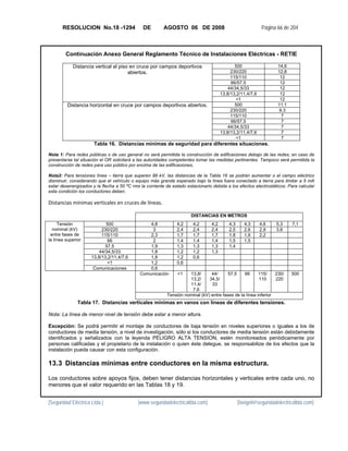 RESOLUCION No.18 -1294                 DE         AGOSTO 06 DE 2008                                  Página 66 de 204



         Continuación Anexo General Reglamento Técnico de Instalaciones Eléctricas - RETIE

            Distancia vertical al piso en cruce por campos deportivos                        500                   14,6
                                      abiertos.                                            230/220                 12,8
                                                                                           115/110                  12
                                                                                           66/57,5                  12
                                                                                          44/34,5/33                12
                                                                                      13,8/13,2/11,4/7,6            12
                                                                                              <1                    12
         Distancia horizontal en cruce por campos deportivos abiertos.                       500                   11.1
                                                                                           230/220                  9.3
                                                                                           115/110                   7
                                                                                           66/57,5                   7
                                                                                          44/34,5/33                 7
                                                                                      13,8/13,2/11,4/7,6             7
                                                                                              <1                     7
                      Tabla 16. Distancias mínimas de seguridad para diferentes situaciones.

Nota 1: Para redes públicas o de uso general no será permitida la construcción de edificaciones debajo de las redes; en caso de
presentarse tal situación el OR solicitará a las autoridades competentes tomar las medidas pertinentes. Tampoco será permitida la
construcción de redes para uso público por encima de las edificaciones.

Nota2: Para tensiones línea – tierra que superen 98 kV, las distancias de la Tabla 16 se podrán aumentar o el campo eléctrico
disminuir, considerando que el vehículo o equipo más grande esperado bajo la línea fuera conectado a tierra para limitar a 5 mA
estar desenergizados y la flecha a 50 ºC rms la corriente de estado estacionario debida a los efectos electrostáticos. Para calcular
esta condición los conductores deben.

Distancias mínimas verticales en cruces de líneas. 

                                                                      DISTANCIAS EN METROS
     Tensión                500                  4,8           4,2     4,2      4,2       4,3      4,3     4,6    5,3     7,1
  nominal (kV)            230/220                 3            2,4     2,4      2,4       2,5      2,6     2,9    3,6
 entre fases de           115/110                2,3           1,7     1,7      1,7       1,8      1,9     2,2
la línea superior            66                   2            1,4     1,4      1,4       1,5      1,5
                            57,5                 1,9           1,3     1,3      1,3       1,4
                         44/34,5/33              1,8           1,2     1,2      1,3
                     13,8/13,2/11,4/7,6          1,8           1,2     0,6
                             <1                  1,2           0,6
                      Comunicaciones             0,6
                                             Comunicación       <1  13,8/      44/      57,5    66      115/    230/      500
                                                                    13,2/     34,5/                     110     220
                                                                    11,4/      33
                                                                     7,6
                                                          Tensión nominal (kV) entre fases de la línea inferior
               Tabla 17. Distancias verticales mínimas en vanos con líneas de diferentes tensiones.

Nota: La línea de menor nivel de tensión debe estar a menor altura.

Excepción: Se podrá permitir el montaje de conductores de baja tensión en niveles superiores o iguales a los de
conductores de media tensión, a nivel de investigación, sólo si los conductores de media tensión están debidamente
identificados y señalizados con la leyenda PELIGRO ALTA TENSION, estén monitoreados periódicamente por
personas calificadas y el propietario de la instalación o quien éste delegue, se responsabilize de los efectos que la
instalación pueda causar con esta configuración.

13.3 Distancias mínimas entre conductores en la misma estructura.

Los conductores sobre apoyos fijos, deben tener distancias horizontales y verticales entre cada uno, no
menores que el valor requerido en las Tablas 18 y 19.


[Seguridad Eléctrica Ltda.]                 [www.seguridadelectricaltda.com]                    [favigel@seguridadelectricaltda.com]
 