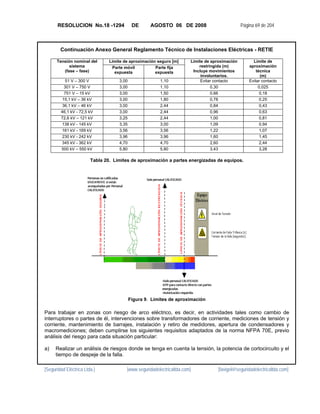 RESOLUCION No.18 -1294               DE      AGOSTO 06 DE 2008                           Página 69 de 204



        Continuación Anexo General Reglamento Técnico de Instalaciones Eléctricas - RETIE

      Tensión nominal del       Límite de aproximación seguro [m]      Límite de aproximación         Límite de
            sistema              Parte móvil          Parte fija           restringida (m)          aproximación
         (fase – fase)            expuesta            expuesta          Incluye movimientos             técnica
                                                                            involuntarios.                (m)
          51 V – 300 V              3,00                1,10                Evitar contacto         Evitar contacto
          301 V – 750 V             3,00                1,10                     0,30                    0,025
          751 V – 15 kV             3,00                1,50                     0,66                     0,18
         15,1 kV – 36 kV            3,00                1,80                     0,78                     0,25
         36,1 kV – 46 kV            3,00                2,44                     0,84                     0,43
        46,1 kV - 72,5 kV           3,00                2,44                     0,96                     0,63
        72,6 kV – 121 kV            3,25                2,44                     1,00                     0,81
        138 kV - 145 kV             3,35                3,00                     1,09                     0,94
        161 kV - 169 kV             3,56                3,56                     1,22                     1,07
        230 kV - 242 kV             3,96                3,96                     1,60                     1,45
        345 kV - 362 kV             4,70                4,70                     2,60                     2,44
        500 kV – 550 kV             5,80                5,80                     3,43                     3,28

                        Tabla 20. Límites de aproximación a partes energizadas de equipos.




                                           Figura 9. Límites de aproximación
 
Para trabajar en zonas con riesgo de arco eléctrico, es decir, en actividades tales como cambio de
interruptores o partes de él, intervenciones sobre transformadores de corriente, mediciones de tensión y
corriente, mantenimiento de barrajes, instalación y retiro de medidores, apertura de condensadores y
macromediciones; deben cumplirse los siguientes requisitos adaptados de la norma NFPA 70E, previo
análisis del riesgo para cada situación particular:

a)   Realizar un análisis de riesgos donde se tenga en cuenta la tensión, la potencia de cortocircuito y el
     tiempo de despeje de la falla.

[Seguridad Eléctrica Ltda.]             [www.seguridadelectricaltda.com]           [favigel@seguridadelectricaltda.com]
 