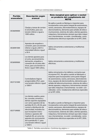 CAPÍTULO I DISPOSICIONES GENERALES                                38

                                               Nota marginal para aplicar o excluir
  Partida      Descripción según
                                                un producto del cumplimiento del
arancelaria         arancel
                                                             RETIE

                                             No aplica cuando se fabrique o importen para
                                             incorporarlos como parte integral de automotores,
              Clavijas y tomas de corrien-   navíos, aeronaves, electrodomésticos, equipos de
              te (enchufes), para una        electromedicina, elementos para señales de teleco-
8536690000
              tensión inferior o igual a     municaciones, sistemas de radio y demás aparatos,
              1000 voltios.                  máquinas y herramientas siempre que tales máqui-
                                             nas o herramientas no estén consideradas como
                                             instalaciones eléctricas especiales en la NTC 2050.

              Aparatos de empalme o
              conexión, para una tensión
                                             Aplica únicamente a extensiones y multitomas
8536901000    inferior o igual a 260 V e
                                             eléctricas ,
              intensidad inferior e igual
              a 30 A.

              Los demás aparatos para
              el corte, seccionamiento,
              derivación, empalme o          Aplica únicamente a extensiones y multitomas
8536909000
              conexión de circuitos eléc-    eléctricas.
              tricos, para una tensión in-
              ferior o igual 1000 voltios.

                                             Aplica únicamente a los tableros o armarios que
                                             incorporen PLC. No aplica cuando se fabriquen o
                                             importen para incorporarlos como parte integral
              Controladores lógicos          de automotores, navíos, aeronaves, electrodomés-
              programables (PLC), para       ticos, equipos de electromedicina, elementos para
8537101000
              una tensión inferior o igual   señales de telecomunicaciones, sistemas de radio y
              a 1000 V                       demás aparatos, máquinas y herramientas siempre
                                             que tales máquinas o herramientas no estén con-
                                             sideradas como instalaciones eléctricas especiales
                                             en la NTC 2050,

              Los demás cuadros, pane-
              les, consolas, armarios y
              demás soportes equipados
              con varios aparatos de las     No aplica cuando se fabriquen o importen para
              partidas 85.35 u 85.36, para   incorporarlos como parte integral de automotores,
              control o distribución de      navíos, aeronaves, electrodomésticos, equipos de
              electricidad, incluidos los    electromedicina, elementos para señales de teleco-
8537109000
              que incorporen instru-         municaciones, sistemas de radio y demás aparatos,
              mentos o aparatos del          máquinas y herramientas siempre que tales máqui-
              Capítulo 90, así como los      nas o herramientas no estén consideradas como
              aparatos de conmutación        instalaciones eléctricas especiales en la NTC 2050,
              de la partida 85.17, para
              una tensión inferior o igual
              a 1000 V.
                 Tabla 2. Partidas arancelarias • Continúa sig. página 


                                                                    www.sptingenieria.com
 