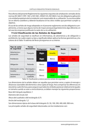 CAPÍTULO II REQUISITOS TÉCNICOS ESENCIALES                              74

Para efectos del presente Reglamento los siguientes requisitos de señalización, tomados de las
normas IEC 60617, NTC 1461 e ISO 3461, ANSIZ 535, ISO 3864-2 son de obligatoria aplicación
y la entidad propietaria de la instalación será responsable de su utilización. Su escritura debe
ser en idioma castellano y deberán localizarse en los sitios visibles que permitan cumplir su
objetivo.
El uso de las señales de riesgo adoptadas en el presente reglamento será de obligatorio cum-
plimiento, a menos que alguna norma de mayor jerarquía legal determine algo diferente; en
tal caso las empresas justificarán la razón de su no utilización.
    11.2.2 Clasificación de las Señales de Seguridad
Las señales de seguridad se clasifican en informativas, de advertencia y de obligación o
prohibición, las cuales según su tipo y significado deben aplicar las formas geométricas y los
colores de la Tabla 10 además de llevar pictogramas en su interior.


  Tipo de señal         Forma                                       Color
  de seguridad        Geométrica       Pictograma         Fondo             Borde       Banda

  Advertencia o
                        Triangular         Negro         Amarillo           Negro          -
  precaución

  Prohibición            Redonda           Negro          Blanco            Rojo          Rojo

                                                                            Blanco
  Obligación             Redonda          Blanco           Azul                            -
                                                                             Azul
  Información contra Rectangular o
                                          Blanco           Rojo               -            -
  incedios             cuadrada

  Salvamento o        Rectangular o                                        Blanco
                                            Blanco           Verde                         -
  socorro                cuadrada                                           Verde
                  Tabla 10. Clasificación y colores para las señales de seguridad
Las dimensiones de la señales deben ser aquellas que permitan verse y captar el mensaje a
distancias razonables del elemento o área sujeta al riesgo. Para compensar las diferencias en
área de las cuatro formas y para asegurar que todos los símbolos parezcan relativamente iguales
en tamaño cuando se vean a cierta distancia, se deben manejar las siguientes proporciones:
Base del triángulo equilátero: 1
Diámetro del círculo: 0,8
Altura del cuadrado o del rectángulo: 0,75
Ancho del rectángulo: 1,2
Son dimensiones típicas de la base del triángulo 25, 50, 100, 200, 400, 600, 900 mm.
Las principales señales de seguridad relacionadas con las instalaciones son:




                                                                            www.sptingenieria.com
 