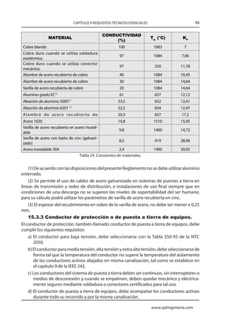 CAPÍTULO II REQUISITOS TÉCNICOS ESENCIALES                           98

                                                  CONDUCTIVIDAD
               MATERIAL                                                        tm (°C)        kf
                                                       (%)
Cobre blando                                               100                  1083           7
Cobre duro cuando se utiliza soldadura
                                                            97                  1084          7,06
exotérmica.
Cobre duro cuando se utiliza conector
                                                            97                  250          11,78
mecánico.
Alambre de acero recubierto de cobre                        40                  1084         10,45
Alambre de acero recubierto de cobre                        30                  1084         14,64
Varilla de acero recubierta de cobre                        20                  1084         14,64
Aluminio grado EC  (1)
                                                            61                  657          12,12
Aleación de aluminio 5005(1)                               53,5                 652          12,41
Aleación de aluminio 6201   (1)
                                                           52,5                 654          12,47
Alambre de acero recubier to de                            20,3                  657          17,2
Acero 1020                                             10,8                     1510         15,95
Varilla de acero recubierta en acero inoxid-
                                                       9,8                      1400         14,72
able
Varilla de acero con baño de cinc (galvani-
                                                       8,5                      419          28,96
zado)
Acero inoxidable 304                                   2,4                      1400         30,05
                                 Tabla 24. Constantes de materiales.


    (1) De acuerdo con las disposiciones del presente Reglamento no se debe utilizar aluminio
enterrado.
    (2) Se permite el uso de cables de acero galvanizado en sistemas de puestas a tierra en
líneas de transmisión y redes de distribución, e instalaciones de uso final siempre que en
condiciones de una descarga no se superen los niveles de soportabilidad del ser humano,
para su cálculo podrá utilizar los parámetros de varilla de acero recubierta en cinc.
    (3) El espesor del recubrimiento en cobre de la varilla de acero, no debe ser menor a 0,25
mm.
    15.3.3 Conductor de protección o de puesta a tierra de equipos.
El conductor de protección, también llamado conductor de puesta a tierra de equipos, debe
cumplir los siguientes requisitos:
    a) El conductor para baja tensión, debe seleccionarse con la Tabla 250-95 de la NTC
       2050.
    b) El conductor para media tensión, alta tensión y extra alta tensión, debe seleccionarse de
       forma tal que la temperatura del conductor no supere la temperatura del aislamiento
       de los conductores activos alojados en misma canalización, tal como se establece en
       el capítulo 9 de la IEEE 242.
    c) Los conductores del sistema de puesta a tierra deben ser continuos, sin interruptores o
       medios de desconexión y cuando se empalmen, deben quedar mecánica y eléctrica-
       mente seguros mediante soldadura o conectores certificados para tal uso.
    d) El conductor de puesta a tierra de equipos, debe acompañar los conductores activos
       durante todo su recorrido y por la misma canalización.

                                                                               www.sptingenieria.com
 