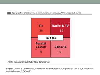 Rispetto all‟anno precedente, si è registrata una perdita complessiva pari a 4,4 miliardi di
euro in termini di fatturato.
 