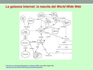 La galassia Internet: la nascita del World Wide Web
T. Berners-Lee, Information Management: a Proposal, CERN, marzo 1989, maggio 1990,
<http://www.nic.funet.fi/index/FUNET/history/internet/w3c/proposal.html>.
 