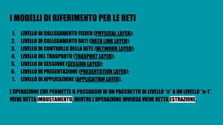 I MODELLI DI RIFERIMENTO PER LE RETI
1. LIVELLO DI COLLEGAMENTO FISICO (PHYSICAL LAYER);
2. LIVELLO DI COLLEGAMENTO DATI (DATA LINK LAYER);
3. LIVELLO DI CONTROLLO DELLA RETE (NETWORK LAYER);
4. LIVELLO DEL TRASPORTO (TRASPORT LAYER);
5. LIVELLO DI SESSIONE (SESSION LAYER);
6. LIVELLO DI PRESENTAZIONE (PRESENTATION LAYER);
7. LIVELLO DI APPLICAZIONE (APPLICATION LAYER).
L’OPERAZIONE CHE PERMETTE IL PASSAGGIO DI UN PACCHETTO DI LIVELLO “n” A UN LIVELLO “n-1”,
VIENE DETTA IMBUSTAMENTO, MENTRE L’OPERAZIONE INVERSA VIENE DETTA ESTRAZIONE.
 