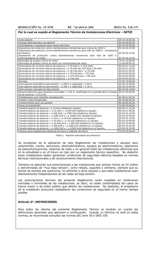 RESOLUCIÓN No. 18 0398 DE 7 de abril de 2004 HOJA No. 8 de 119
Por la cual se expide el Reglamento Técnico de Instalaciones Eléctricas – RETIE
Cinta aislante 39.19.10.00.00
Clavijas eléctricas para uso general 85.36.69.00.00
Controladores o impulsores para cercas eléctricas 85.43.40.00.00
Dispositivos de protección contra sobretensiones transitorias para menos de 1000 V.
Dispositivos de protección contra sobretensiones transitorias para más de 1000 V. (limitadores
de tensión).
Dispositivos de protección contra sobretensiones transitorias para más de 1000 V.
(amortiguadores de onda).
85.36.30.10.90
85.35.40.10.00
85.35.40.20.00
Electrodos de puesta a tierra en cobre.
Electrodos de puesta a tierra en acero con recubrimiento de cobre.
74.07.10.00.00
73.26.90.00.10
Generadores de corriente alterna de potencia ≤ a 75 kVA (< a 18,5 kVA).
Generadores de corriente alterna de potencia ≤ a 75 kVA (de 18,5 kVA a 30 kVA).
Generadores de corriente alterna de potencia > a 30 kVA pero ≤ a 75 kVA.
Generadores de corriente alterna de potencia > a 75 kVA pero ≤ 375 kVA.
Generadores de corriente alterna de potencia > a 375 kVA pero ≤ 750 kVA.
Generadores de corriente alterna de potencia > a 750 kVA.
85.04.61.10.00
85.04.61.20.00
85.04.61.90.00
85.04.62.00.00
85.04.63.00.00
85.04.64.00.00
Herrajes 73.26.19.00.00
Interruptores automáticos para tensión ≤ a 260 V y capacidad ≤ a 30 A.
Interruptores automáticos para tensión ≤ a 260 V y capacidad > a 30 A.
85.36.10.20.00
85.36.10.90.00
Interruptores manuales de baja tensión 85.36.50.19.00
Motores eléctricos para tensiones nominales > a 25 V. clasificados en la partida 85.01 excepto
los de potencia ≤ a 37,5 W.
85.01.00.00.00
Portalámparas para bombilla incandescente 85.36.61.00.00
Puestas a tierra temporales 85.36.90.90.00
Tomacorrientes para uso general 85.36.69.00.00
Torres de transmisión 73.08.20.00.00
Transformadores de potencia ≤ a 10 kVA (dieléctrico líquido).
Transformadores de potencia > a 10 kVA y ≤ a 650 kVA (dieléctrico líquido).
Transformadores de potencia > a 650 kVA ≤ a 1000 kVA (dieléctrico líquido).
Transformadores de potencia > a 1000 kVA y ≤ a 10000 kVA (dieléctrico líquido).
Transformadores de potencia > 1 kVA y ≤ a 10 kVA (dieléctrico no líquido).
Transformadores de potencia > a 10 kVA y ≤ a 16 kVA (dieléctrico no líquido).
Transformadores de potencia > a 16 kVA pero ≤ a 500 kVA (dieléctrico no líquido).
Transformadores de potencia > a 500 kVA y ≤ a 1600 kVA (dieléctrico no líquido).
Transformadores de potencia > a 1600 kVA y ≤ a 10000 kVA (dieléctrico no líquido).
85.04.21.10.00
85.04.21.90.00
85.04.22.10.00
85.04.22.90.00
85.04.32.10.00
85.04.32.90.00
85.04.33.00.00
85.04.34.10.00
85.04.34.20.00
Tuberías para instalaciones eléctricas de hierro o aleación de hierro 73.04.39.00.00
Tabla 1. Posición arancelaria de productos
Se exceptúan de la aplicación de este Reglamento las instalaciones y equipos para
automóviles, navíos, aeronaves, electrodomésticos, equipos de electromedicina, estaciones
de telecomunicaciones, sistemas de radio y en general todas las instalaciones eléctricas que
en la actualidad o en el futuro se rijan por un reglamento técnico específico. No obstante
estas instalaciones deben garantizar condiciones de seguridad eléctrica basadas en normas
técnicas internacionales o de reconocimiento internacional.
Tampoco se aplicarán sus prescripciones a las instalaciones que utilizan menos de 24 voltios
o denominadas de “muy baja tensión”, como relojes, juguetes y similares, siempre que su
fuente de energía sea autónoma, no alimente a otros equipos y que tales instalaciones sean
absolutamente independientes de las redes de baja tensión.
Las prescripciones técnicas del presente Reglamento serán exigibles en condiciones
normales o nominales de las instalaciones, es decir, no están contemplados los casos de
fuerza mayor o de orden público que alteren las instalaciones. No obstante, el propietario
de la instalación procurará reestablecer las condiciones de seguridad en el menor tiempo
posible.
Artículo 3º. DEFINICIONES
Para todos los efectos del presente Reglamento Técnico se tendrán en cuenta las
definiciones generales que aparecen a continuación. Cuando un término no esté en estas
normas, se recomienda consultar las normas IEC serie 50 ó IEEE 100.
 